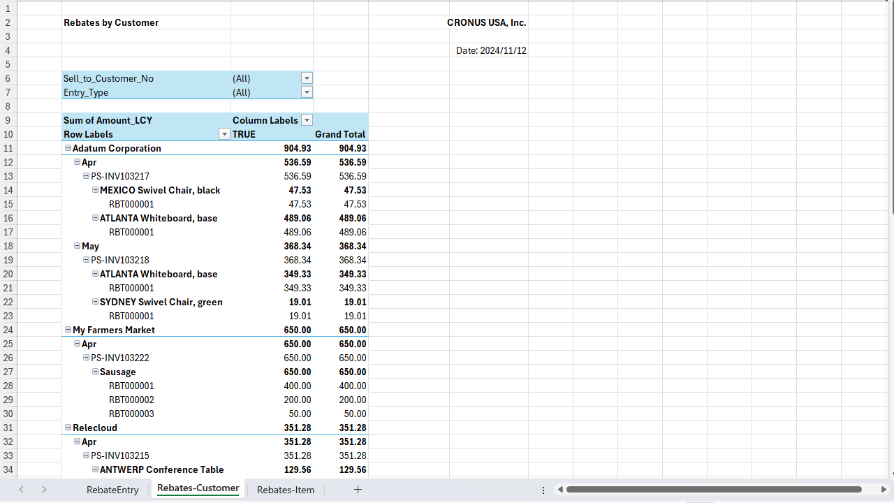 Rebates customers in the Sales Rebates Excel report